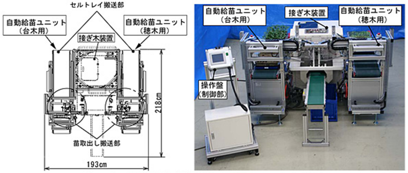 農業用ロボットの事例