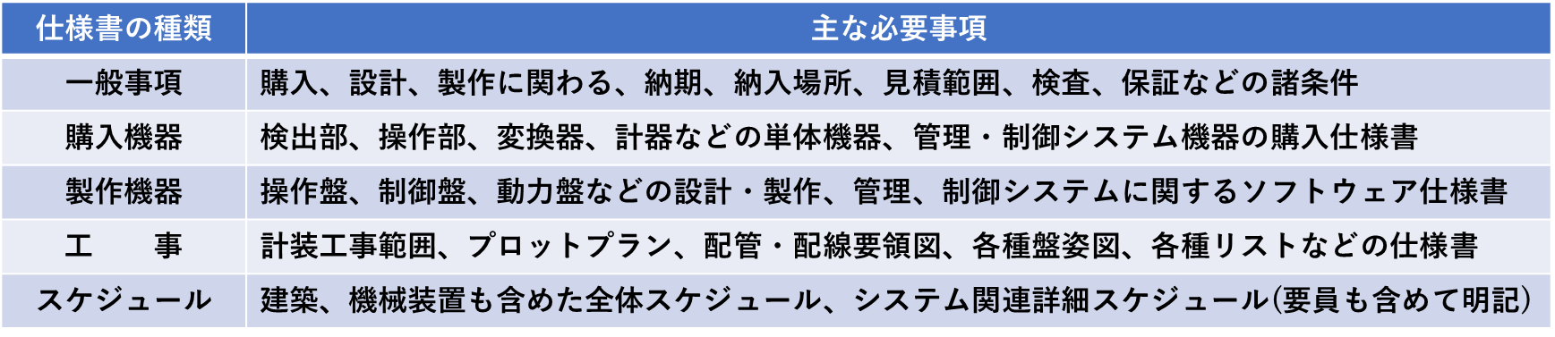 表9, 仕様書の種類