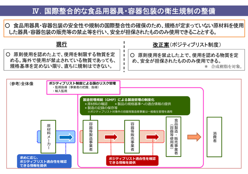 図2. PL制度の概要（出典：厚生労働省HP）