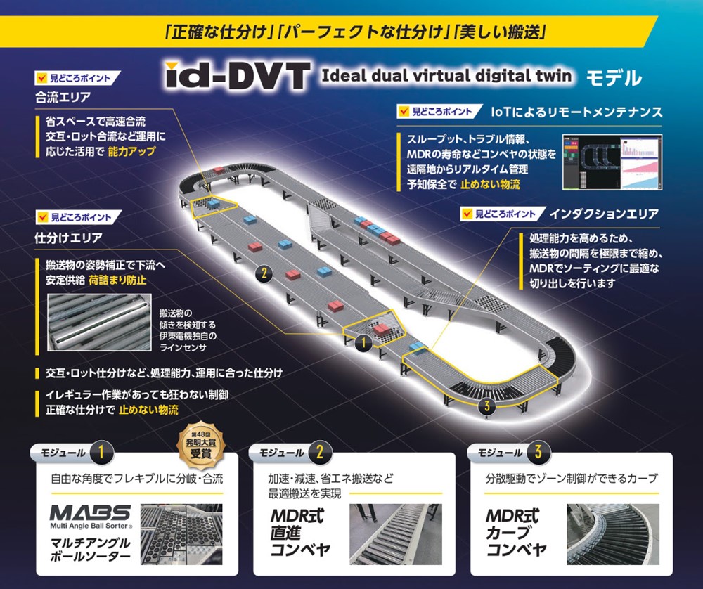 写真3 – 1. 仕分けシステム「id-DVT（Ideal dual virtual digital twin）」