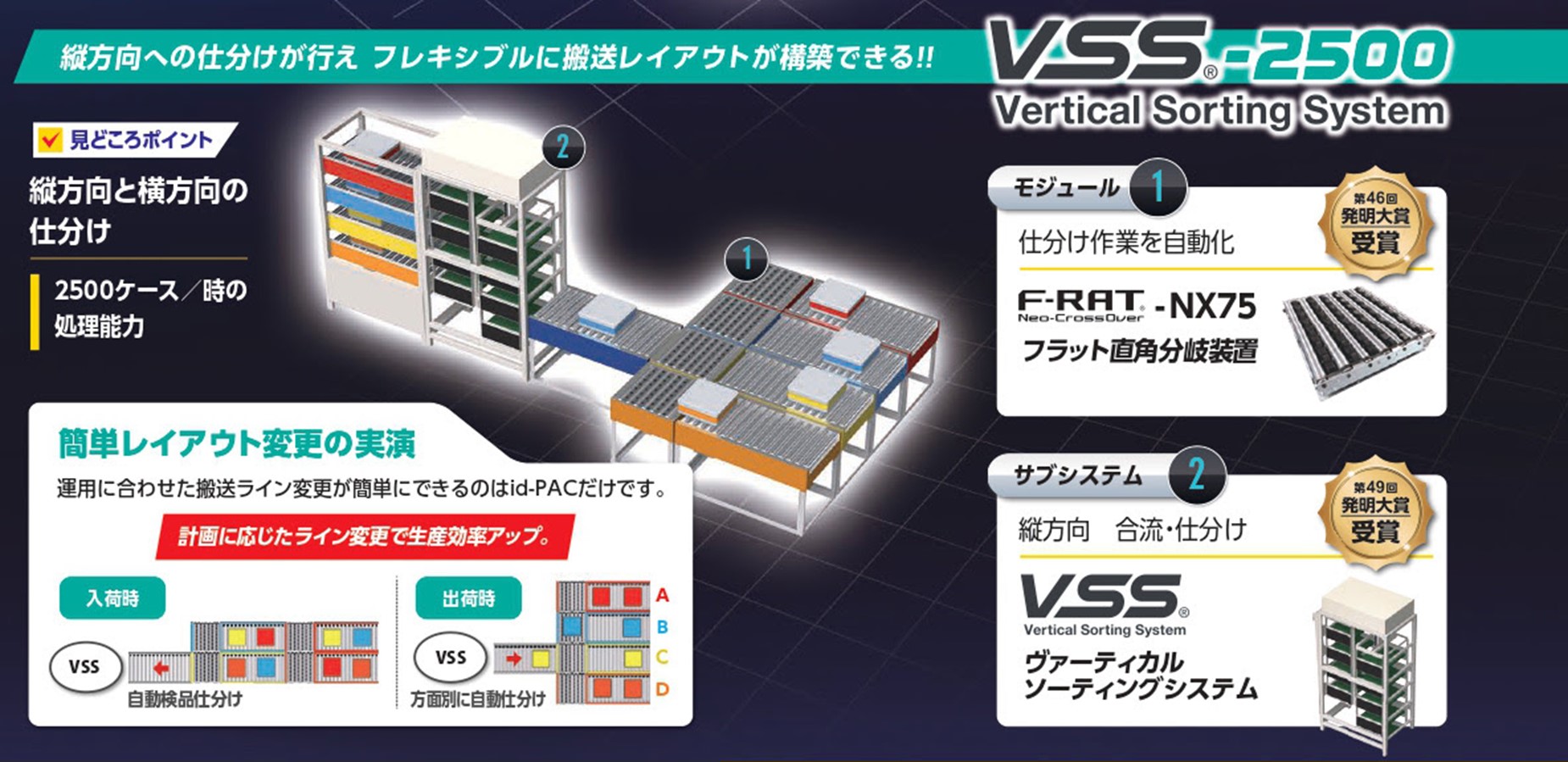 写真3 – 3. ソーティングシステム「VSS-2500」