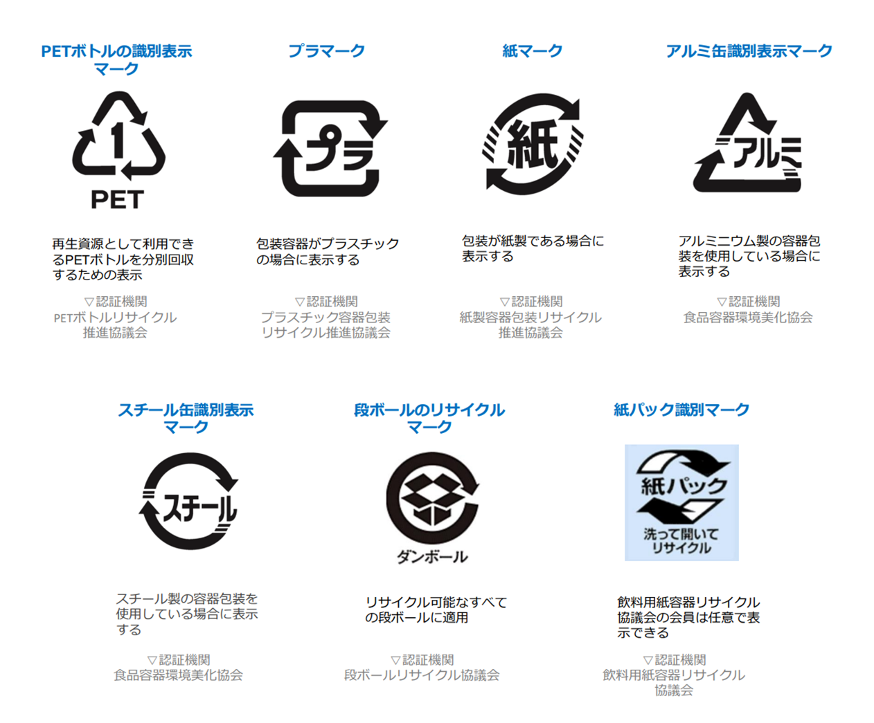 図5. 商品の容器や包装に関するマーク